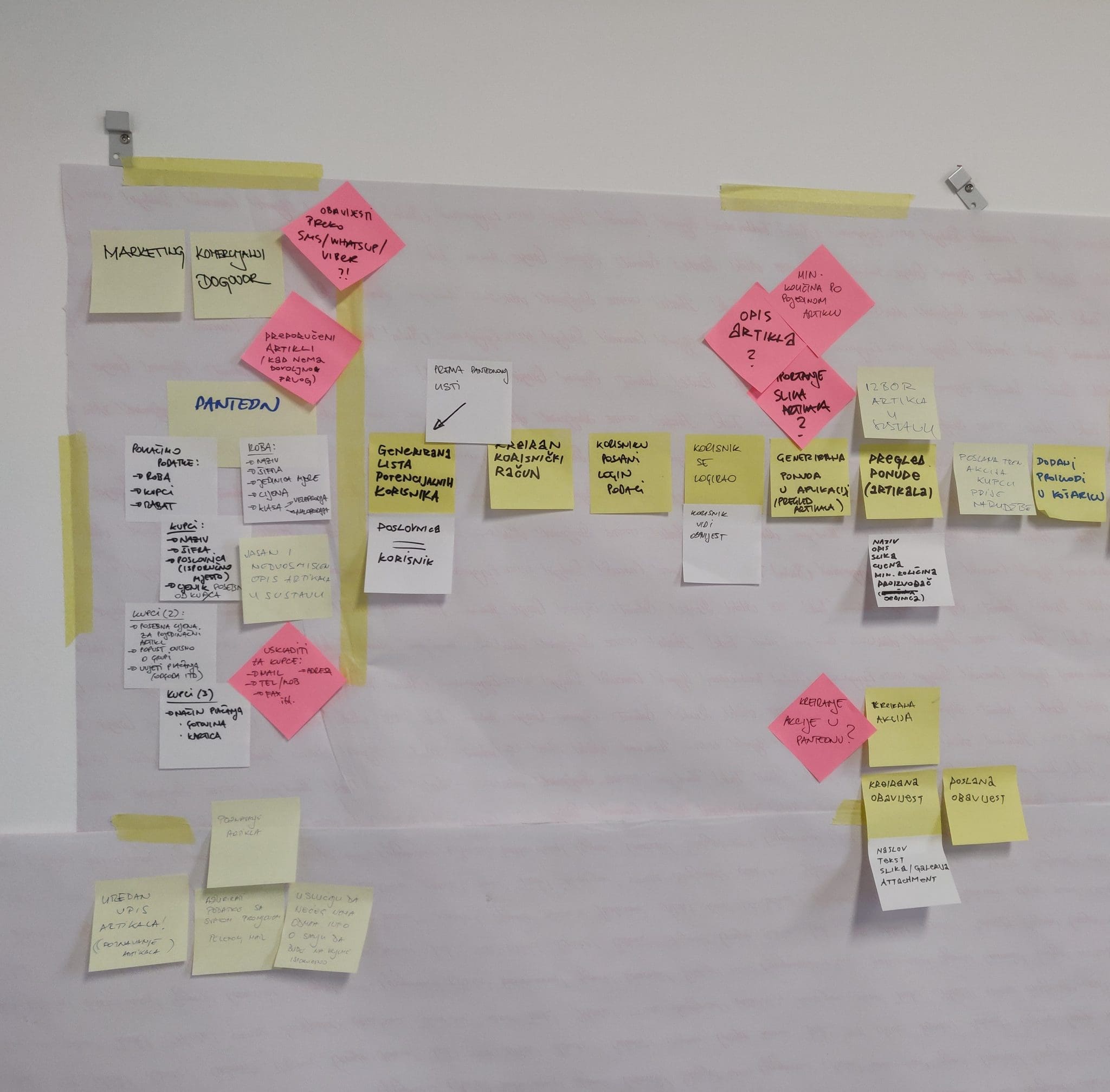 The introduction to Big Picture Eventstorming.v2 | Locastic