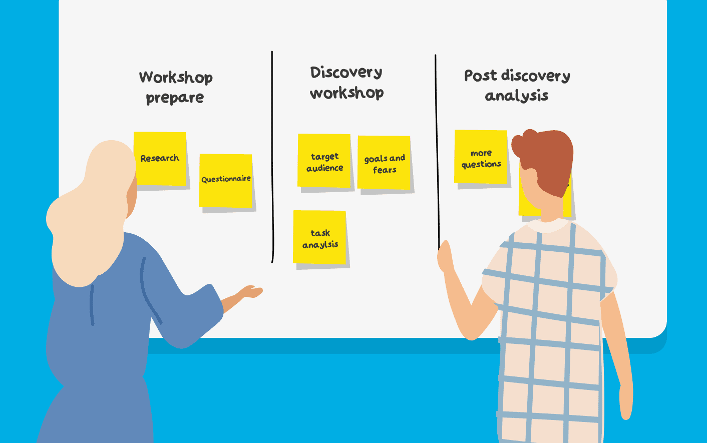 Product Discovery from the UX point of view | Locastic