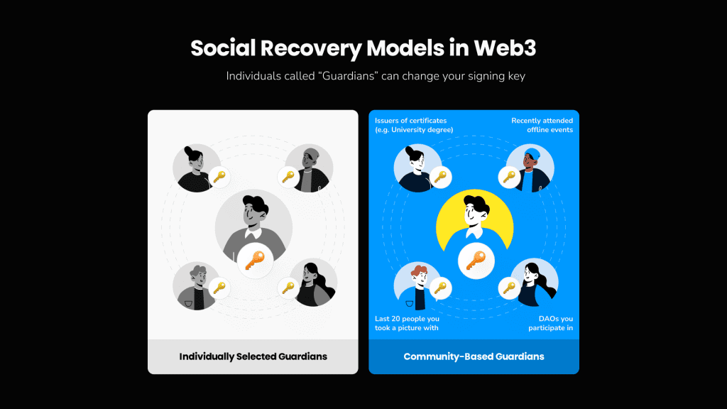 Social Recovery Models in Web3